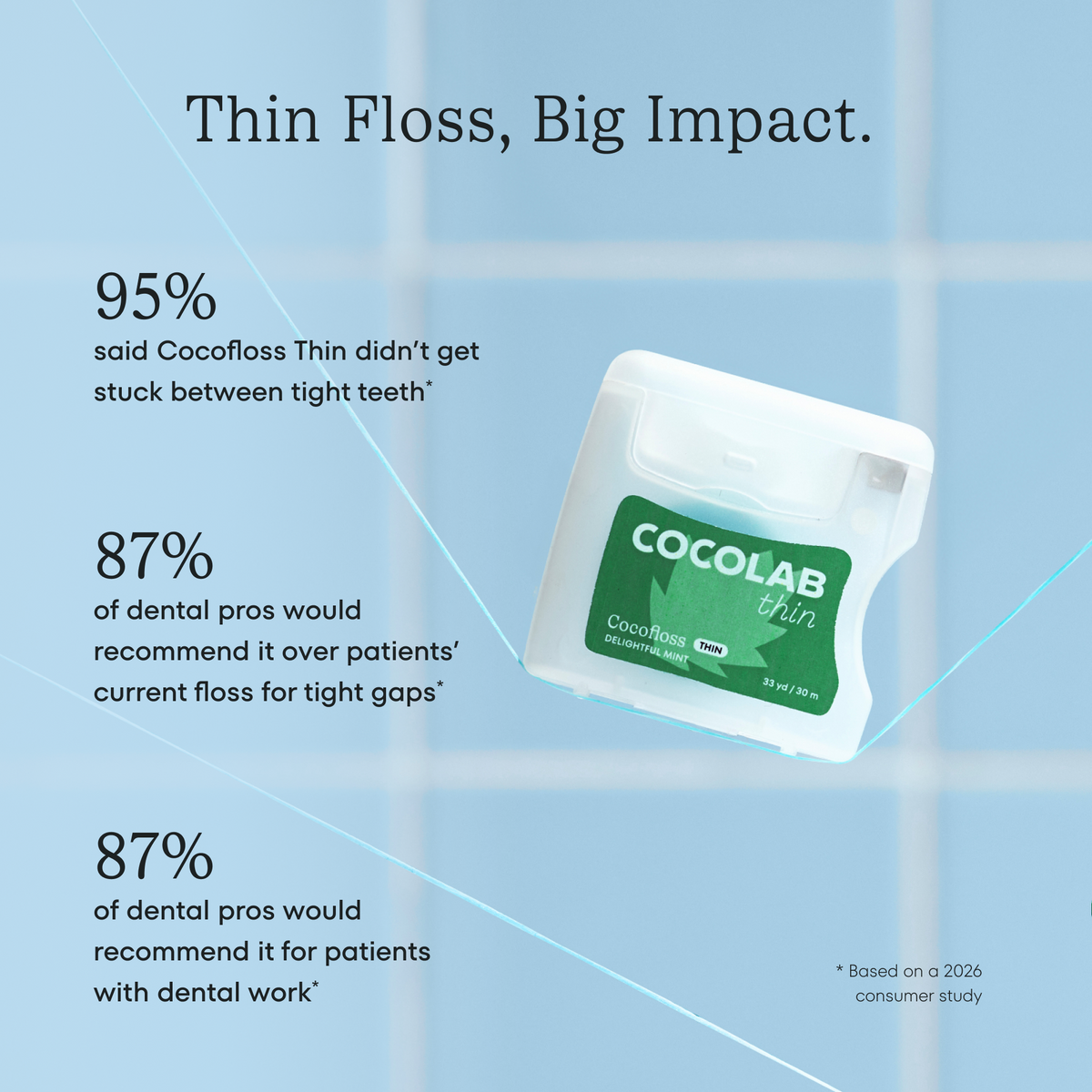 Delightful Mint Cocofloss Thin - 4 Pack