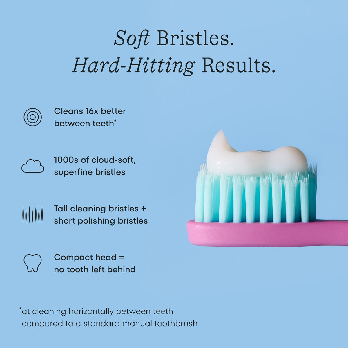 Toothbrush with soft bristles on a blue background, featuring text about its cleaning capabilities.