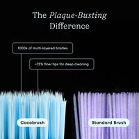 Comparison of Cocobrush and standard brush bristles with text highlighting features.