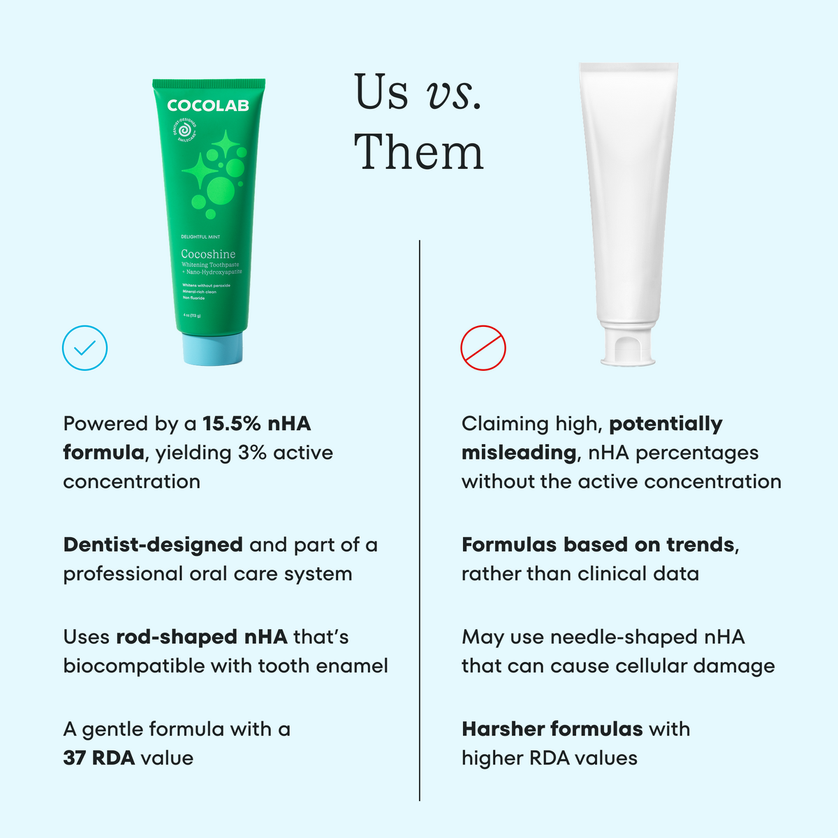 Cocoshine Whitening Toothpaste