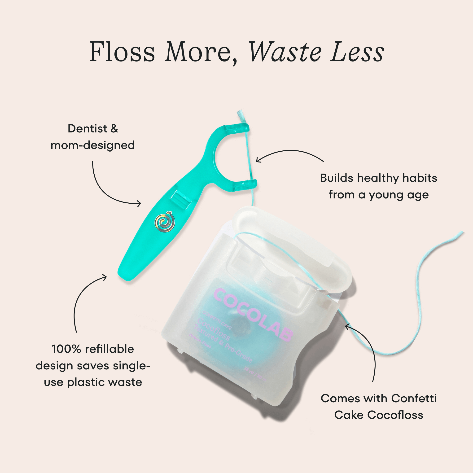 Cocolab Floss